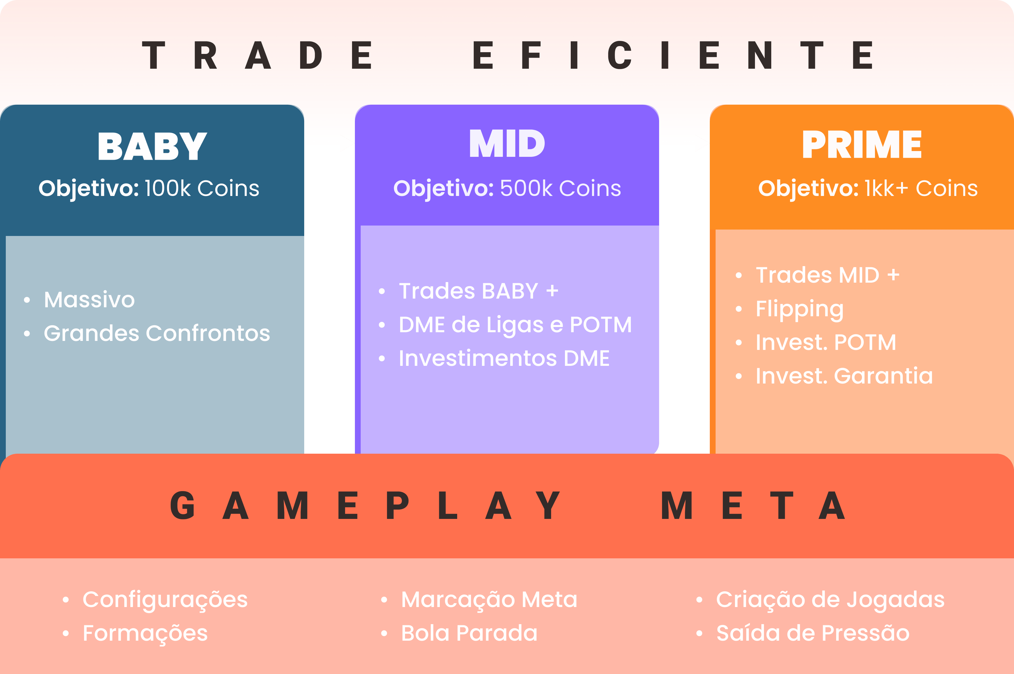 QUAL VERSÃO DO FIFA 22 COMPRAR ?, LINKER